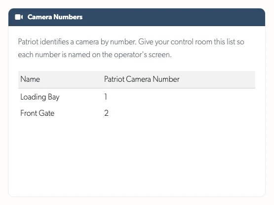 Camera numbers for a site