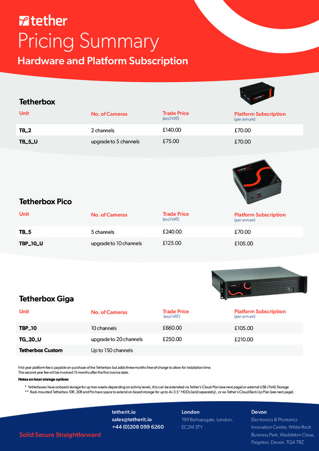 TetherX Pricing Sheet